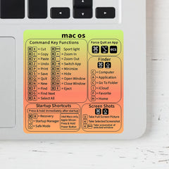 Keyboard Shortcut Stickers for MacBook