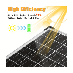 12V Solar Panel 8W Portable for 12V Batteries, Fan, Home Appliances