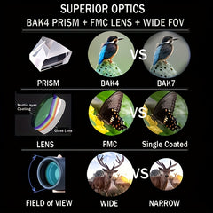 40x60 Monocular Telescope BAK4 Prism Waterproof for Camping Bird Watching