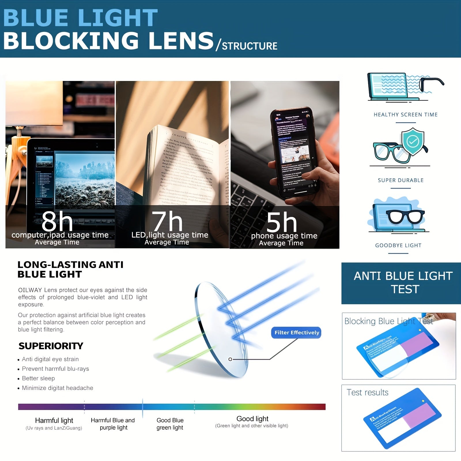 Light Blocking Glasses Unisex Clear Lens Anti Eye Strain Eyeglasses