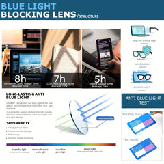 Light Blocking Glasses Unisex Clear Lens Anti Eye Strain Eyeglasses