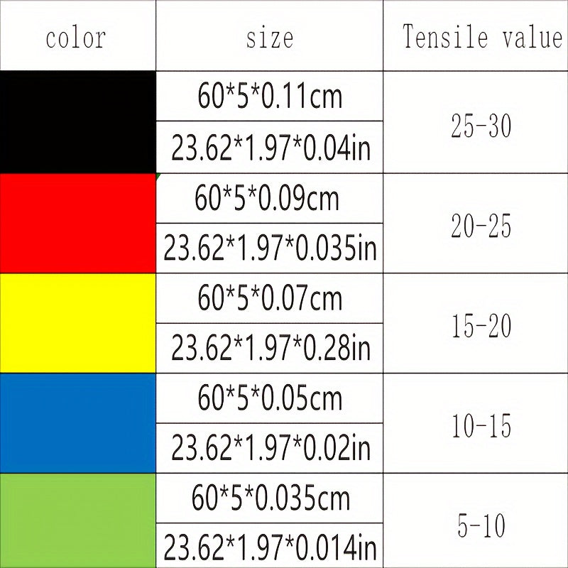5pcs Yoga Resistance Bands Fitness Stretching Rope with Labels