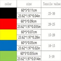 5pcs Yoga Resistance Bands Fitness Stretching Rope with Labels