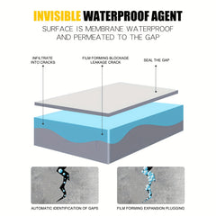 Waterproof Agent Bathroom Infiltration Nano Spray Adhesive - Transparent
