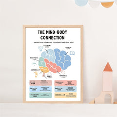 Brain Anatomy Poster Stress Management Emdr Cbt Fight Flight