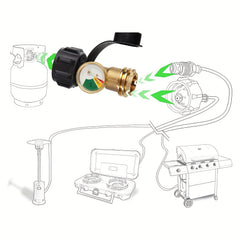 2pcs Propane Tank Gauge Level Indicator Leak Detector Gas Pressure Meter