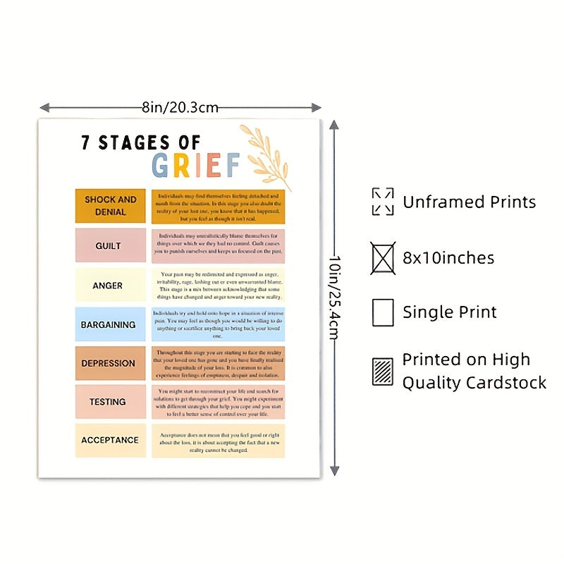 Grief Journey Poster for Therapy Office Decor