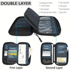 Passport Travel Wallet Credit Card ID Document Storage Pack Clutch
