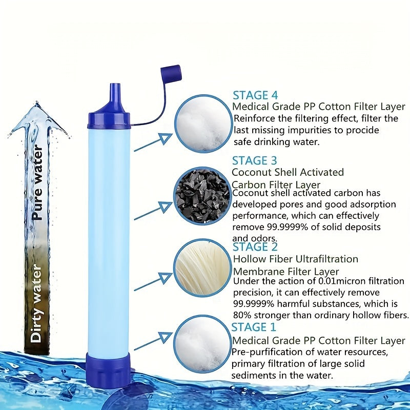 Emergency Water Filter Outdoor Life Drinking Purifier