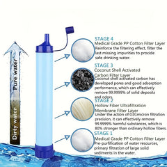 Emergency Water Filter Outdoor Life Drinking Purifier