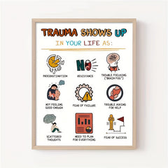 Trauma Shows Up Mental Health Wall Decor Classroom Art Print 20x25cm