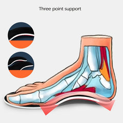 Plantar Fasciitis Arch Support Insoles for Pain Relief