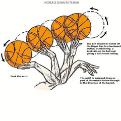 Basketball Shooting Posture Connector Grip Strength Trainer Finger Exerciser