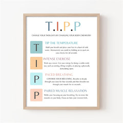 Dbt Poster T I P P Poster Dbt Therapy Therapy Office Decor Therapy Office Art