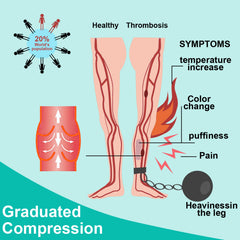 Size Up Thigh High Compression Stockings 20-30mmHg Footless Unisex