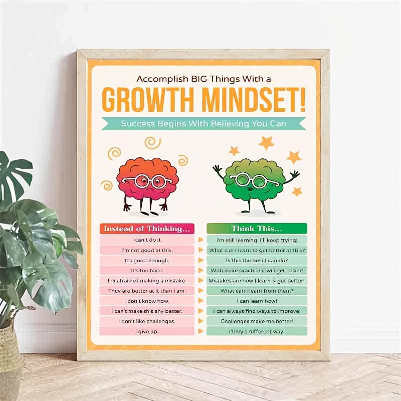 Growth Mindset Classroom Poster Inspire Students Teacher Office Wall Decor