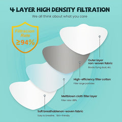60pcs KF94 Face Masks 4 Layer Disposable Safety Protection for Adults