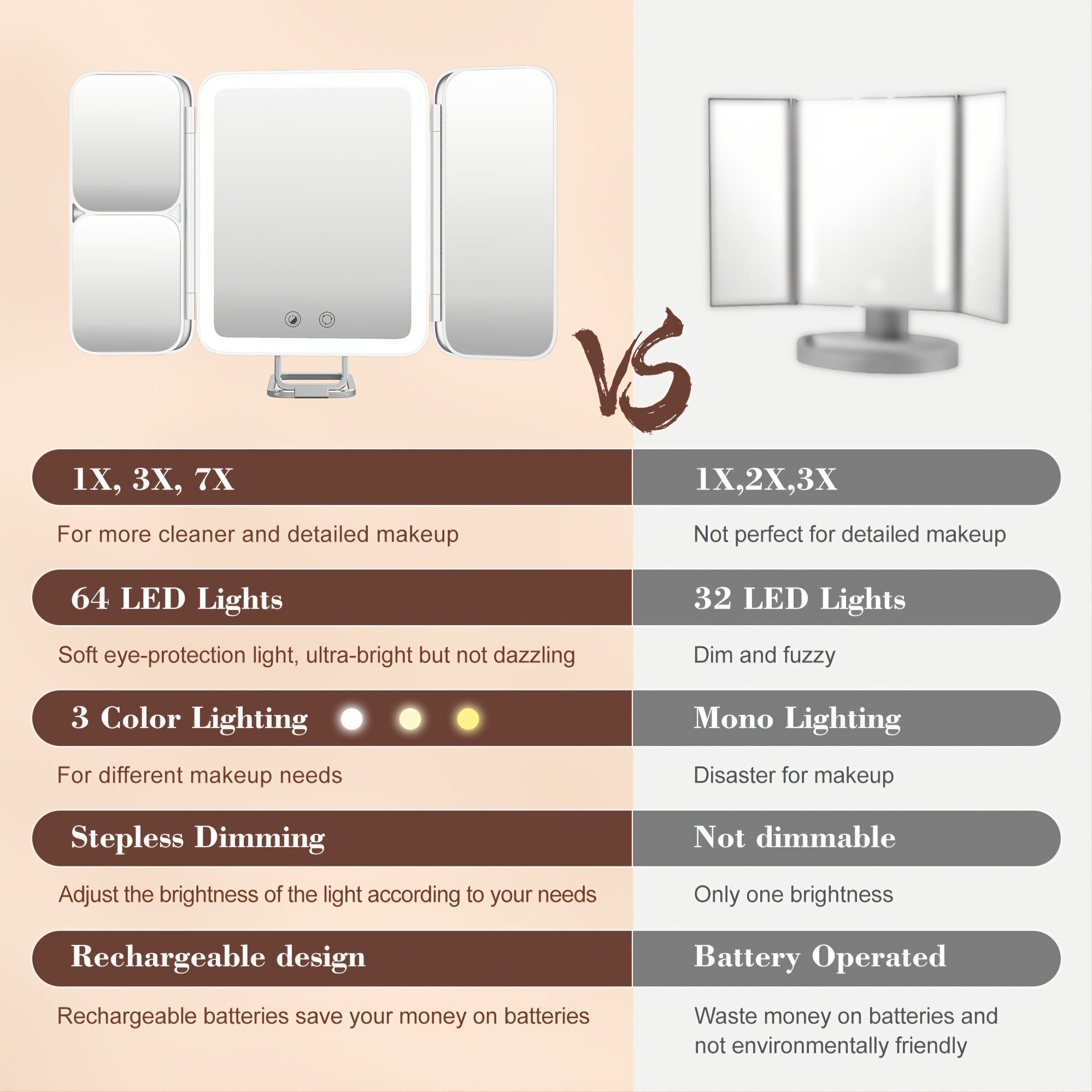 Tri Fold Makeup Mirror Vanity Mirror with 3 LED Lights X1 X3 X7 Magnification