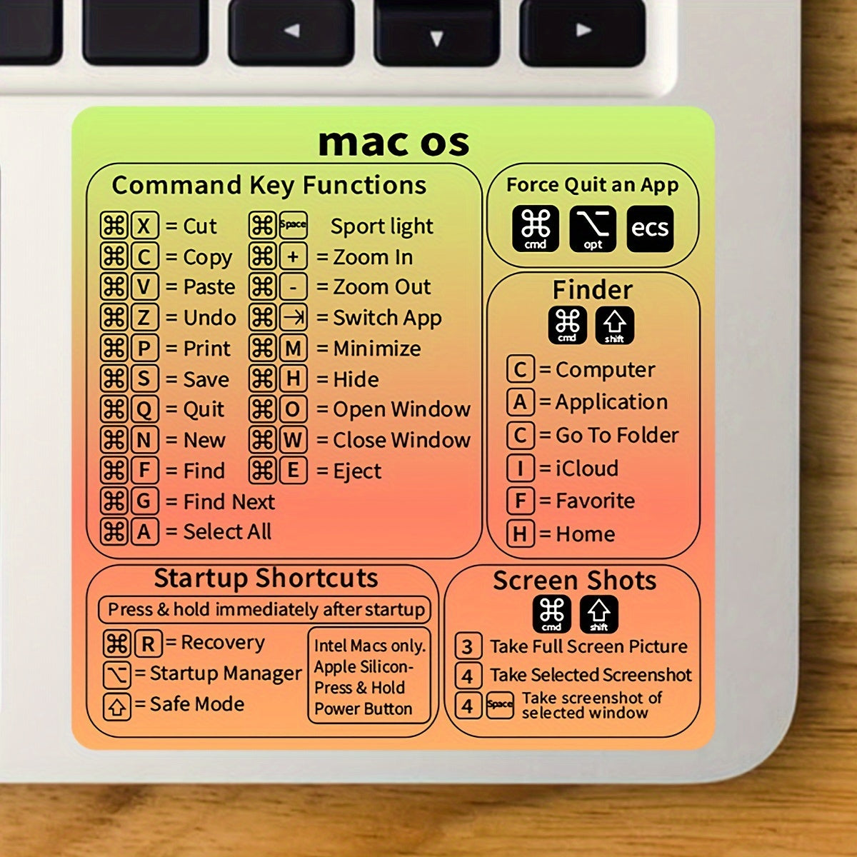 Keyboard Shortcut Stickers for MacBook