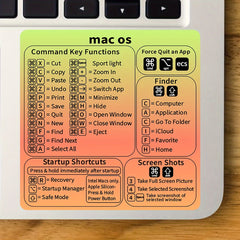 Keyboard Shortcut Stickers for MacBook