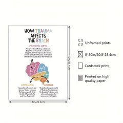 Trauma Brain Poster Affirmations Gift Wall Art