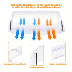 2pcs Adjustable Air Outlet Deflector for Indoor Floors Walls Ceilings