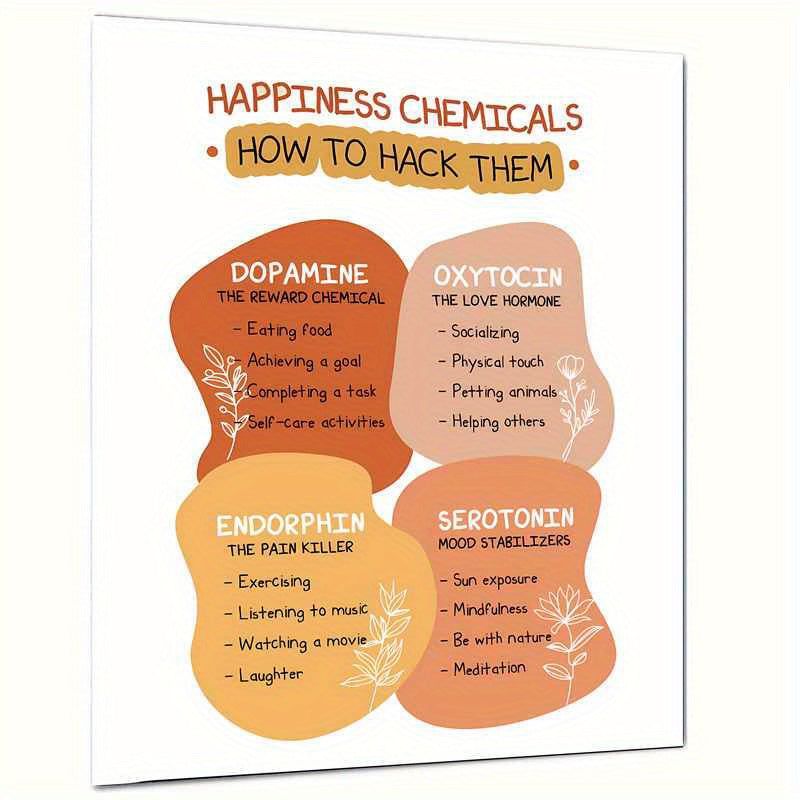 Happiness Chemicals Art Print 8 X 10