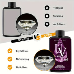 200g UV Resin Clear Hard Crystal Clear Epoxy Resin Upgraded Premixed UV Cure