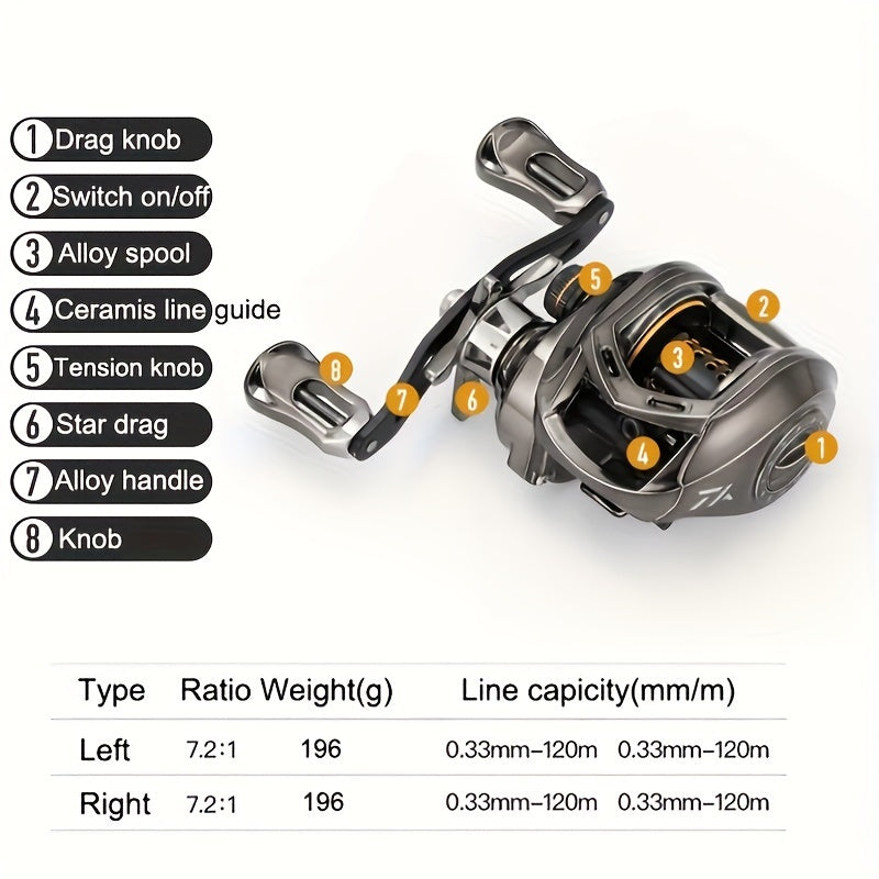 196g Baitcasting Fishing Reel 7.2:1 Gear Ratio Magnetic Brake Deep Spool