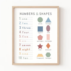 Number Poster Shapes Printable Chart