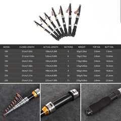 LEOFISHING Short Mini Fishing Rod Portable Telescoping Small Sea Fishing Pole