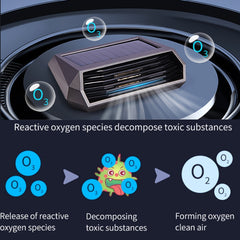Solar Car Air Purifier Eliminates Odor Nightlight