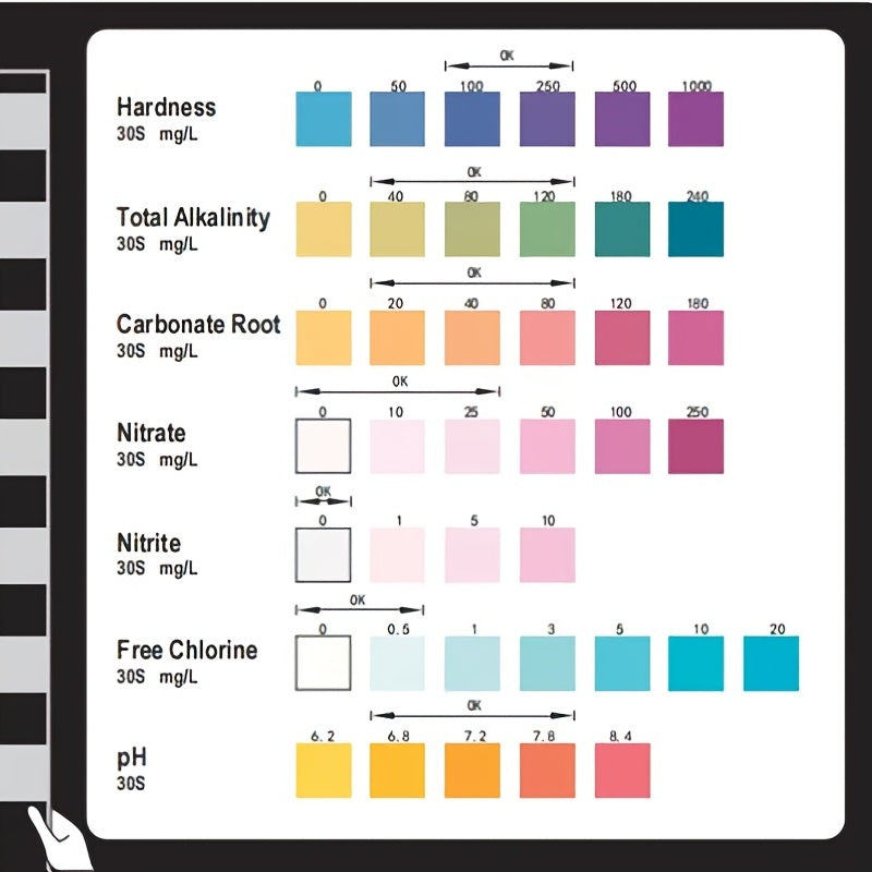 7-in-1 Aquarium Water Test Strips for Fish Tanks