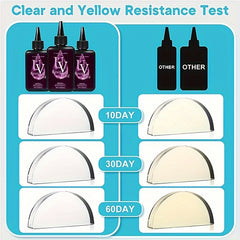 200g UV Resin Clear Hard Crystal Clear Epoxy Resin Upgraded Premixed UV Cure