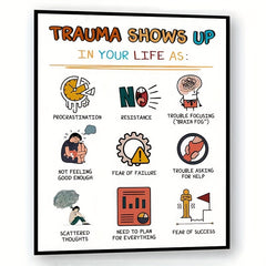 Trauma Shows Up Mental Health Wall Decor Classroom Art Print 20x25cm