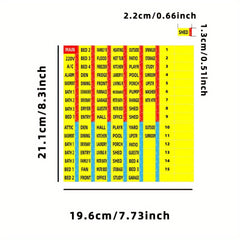 128pcs Circuit Breaker Sticker Labels Fuse Box Identification Reminder Sticker