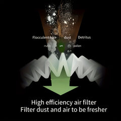 5pcs Washable HEPA Filter For Mini Car Vacuum 2 in 1 Air Duster Vacuum