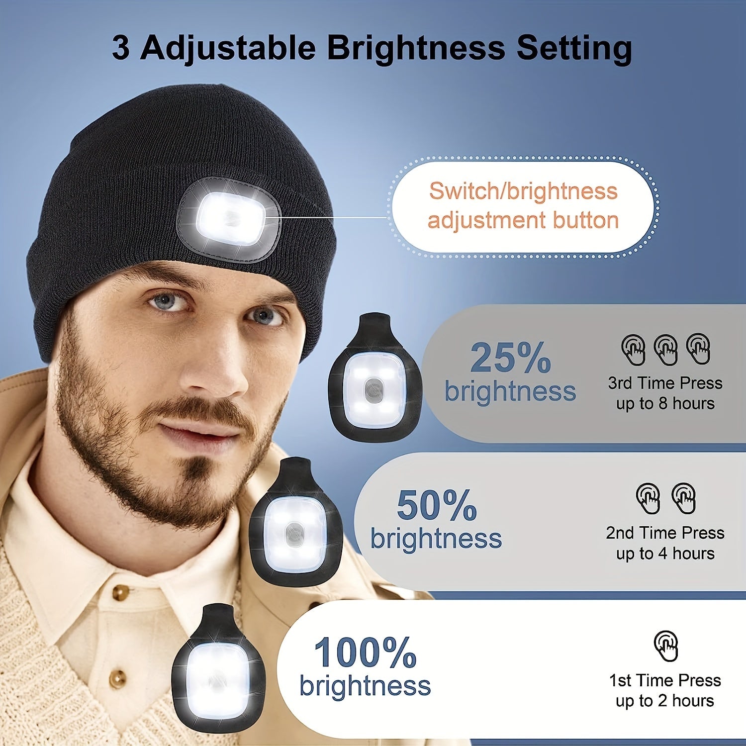 USB Rechargeable LED Beanie Hat - Hands-Free Winter Knitted Night Light Cap