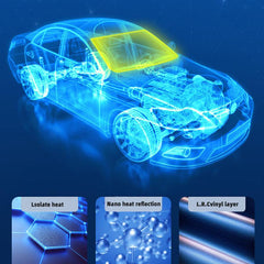 Sun Shade Umbrella for Car Summer Protection