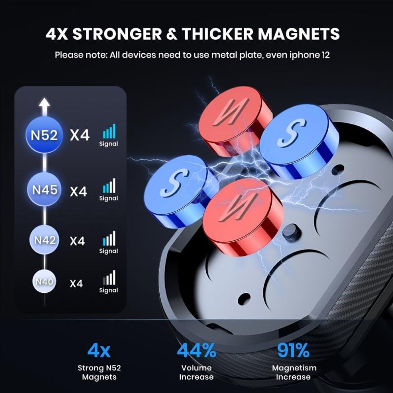 Magnetic Car Phone Mount Holder for Smartphones