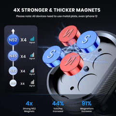 Magnetic Car Phone Mount Holder for Smartphones