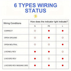 LED Digital Voltage Display Wall Plug Socket Tester Analyzer