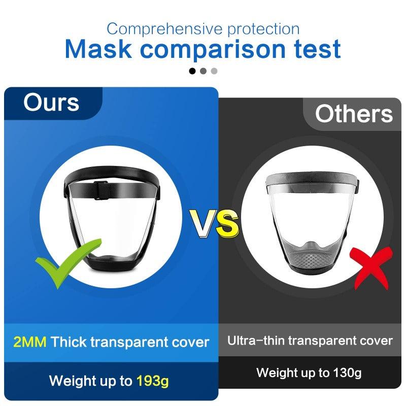 Protective Face Shield Anti Fog Reusable Eye Nose Mouth Protection