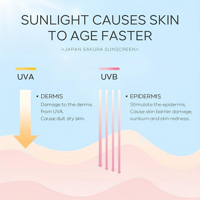 LAIKOU Sakura Sun Protection Cream 30g Hydrating Moisturizing Isolation Cream