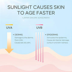 LAIKOU Sakura Sun Protection Cream 30g Hydrating Moisturizing Isolation Cream