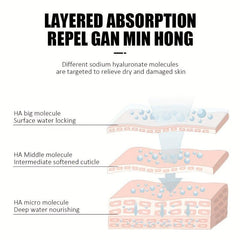 Retinol Eye Cream Hydrating Lift Firming Smooth Wrinkles