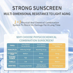 Sun Protection Cream 50ml Moisturizing Non Greasy Student Skin Care