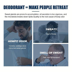 Men's Deodorant Cream Antiperspirant Whole Body Odor Removal