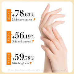 Hydrating Hand Cream for Cracked Dry Skin