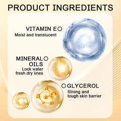 Dry Skin Care Cream - Soften, Remove Dead Skin - Moisturize & Nourish